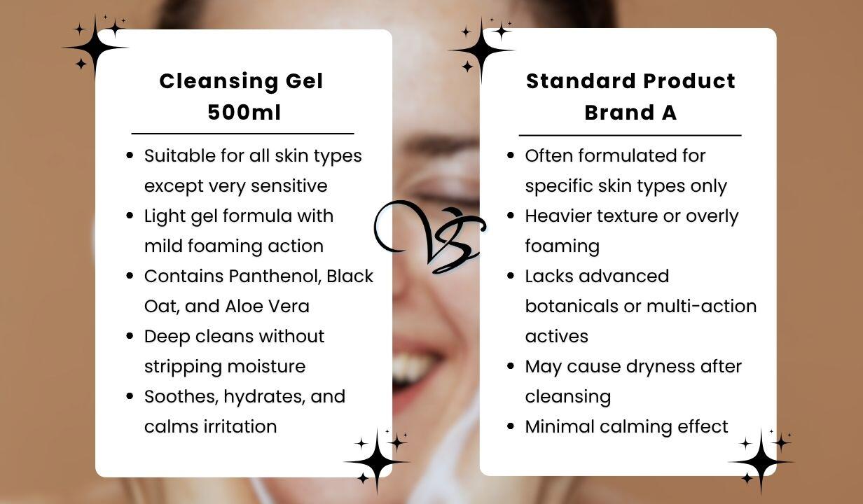 Cleansing Gel 500ml - 4