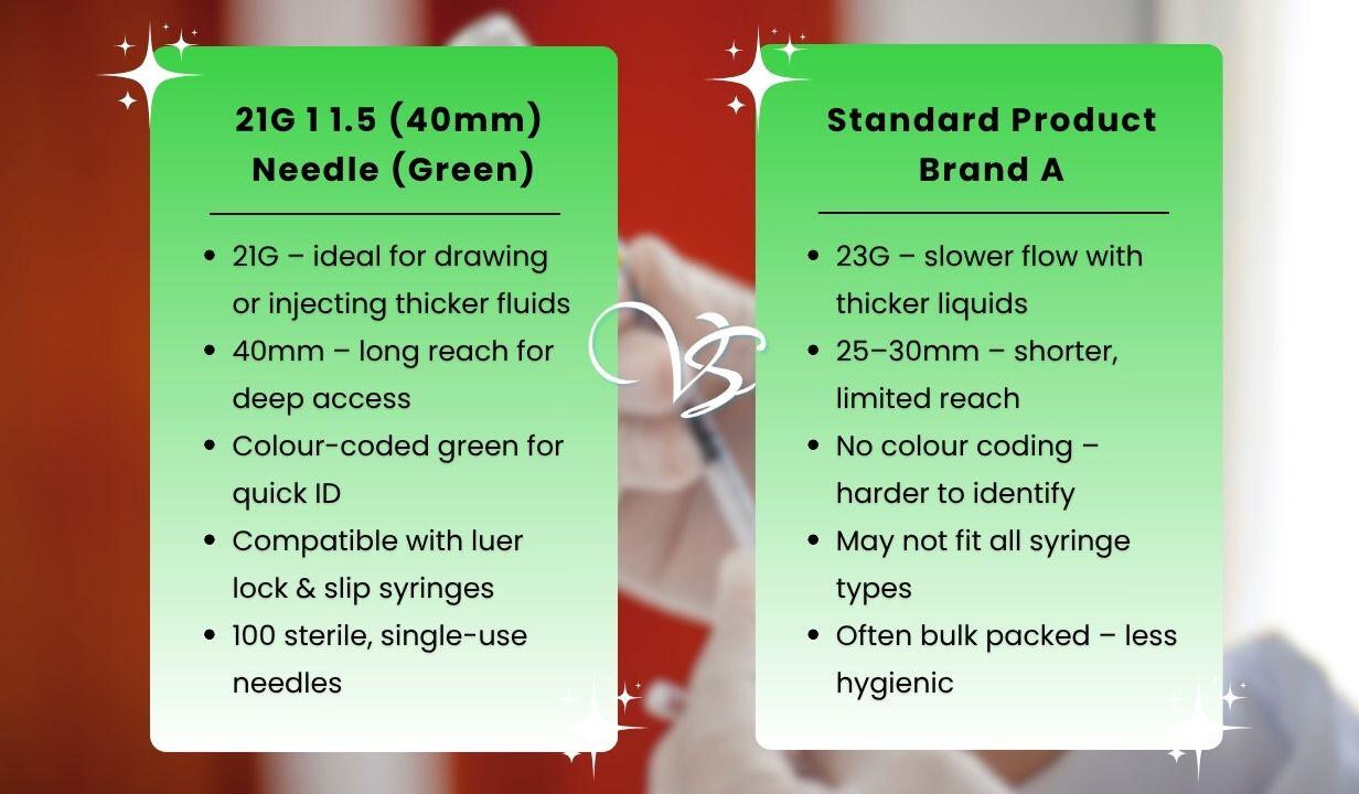 21G 1 1.5 (40mm) Needle (Green) x 100 - 4