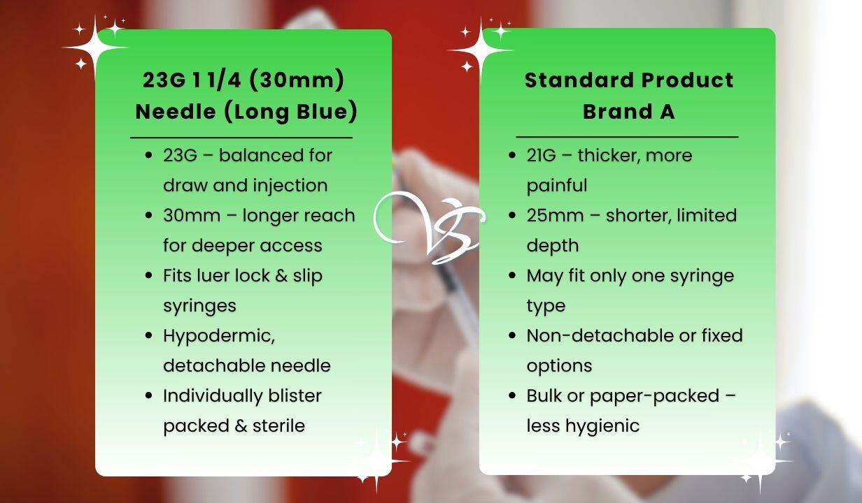 23G 1 1/4 (30mm) Needle (Long Blue) – X 100 - 4