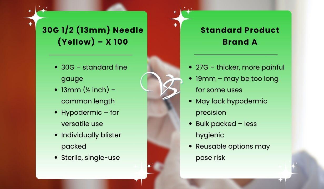 30G 1/2 (13mm) Needle (Yellow) – X 100 - 4