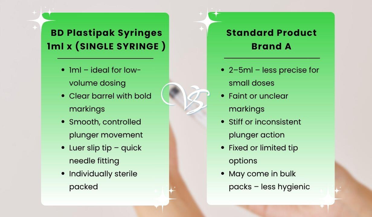 BD Plastipak Syringes 1ml x (1 SINGLE SYRINGE ) - 4