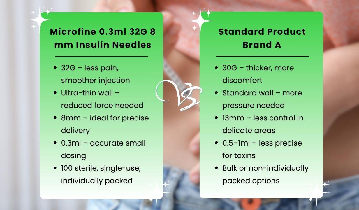 FMS Microfine 0.3ml 32G 8 mm Insulin Needles (100 needles) Thumbnail 3