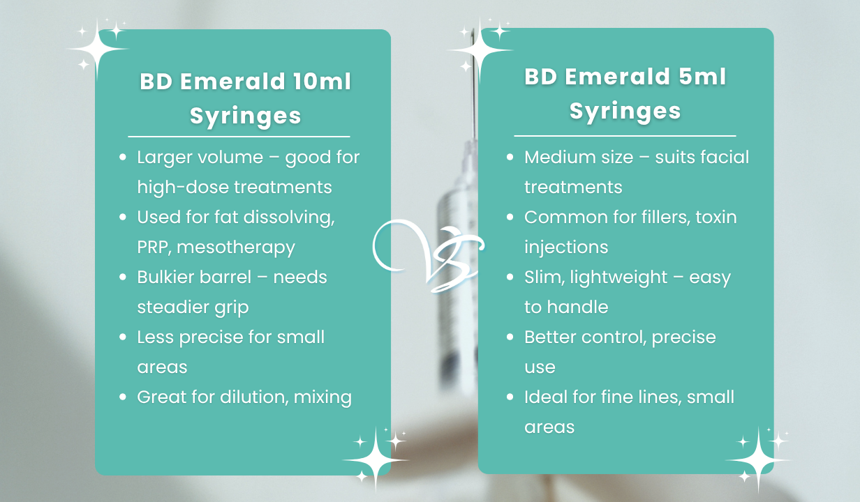 BD Emerald 10ml Syringes (100) - 1