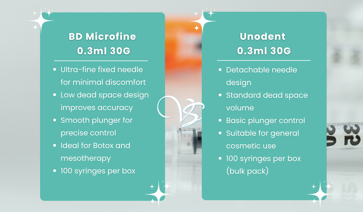 BD Microfine Syringe + Needle 0.3ml 30G  (100) - 4