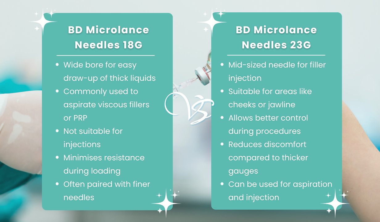 BD microlance needles 18g (pink) (100) - 1