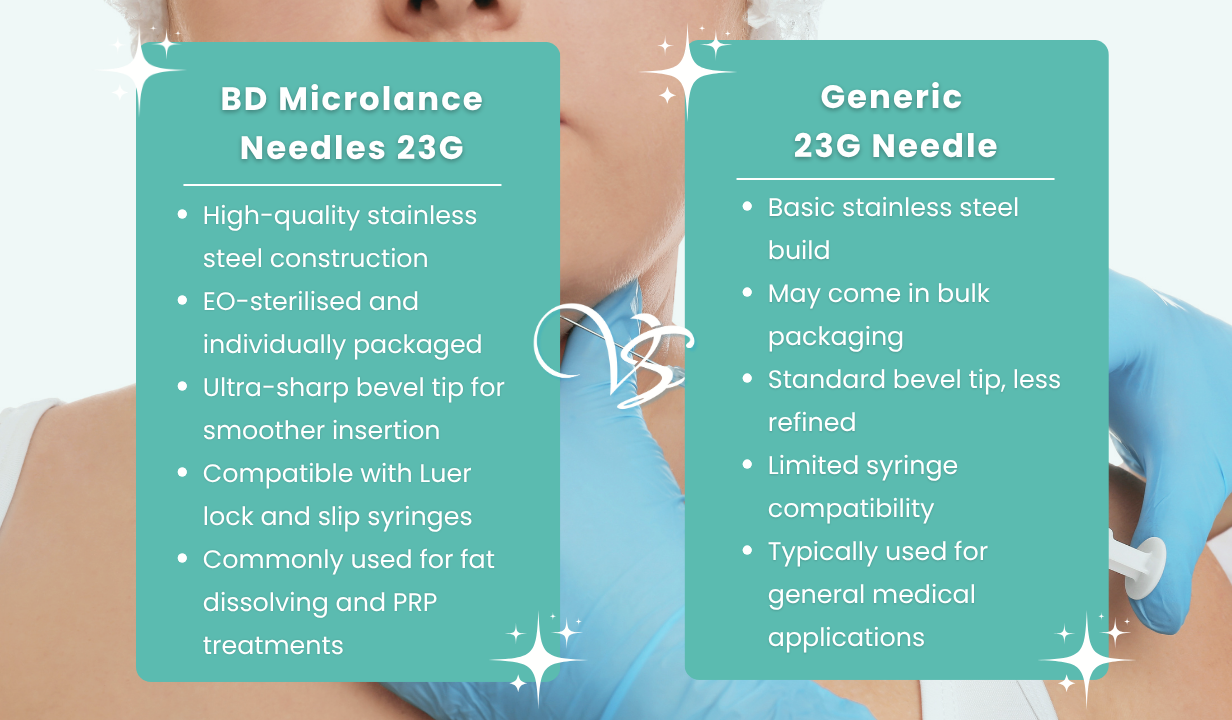 BD microlance needles 23g (Blue) (100) - 4