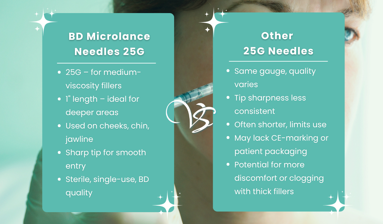 BD microlance needles 25g (orange) (100) - 4