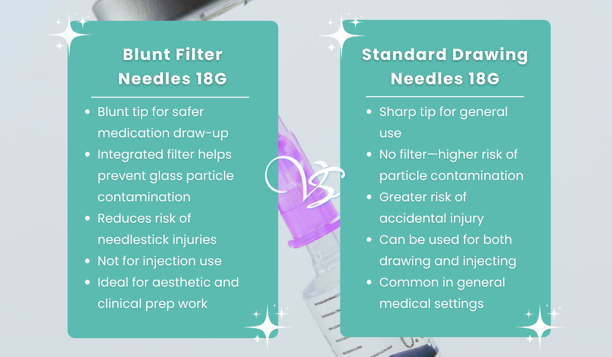 Blunt filter needles 18g (100) - 1