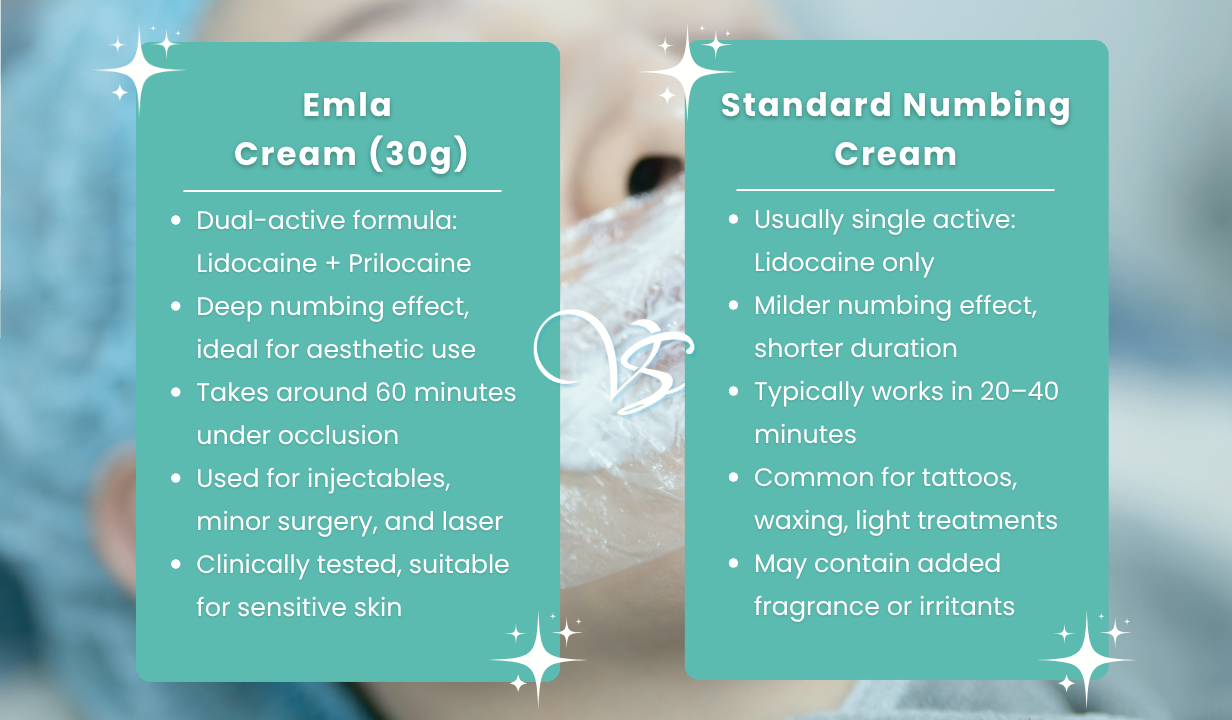 Emla Cream (30g) - 1