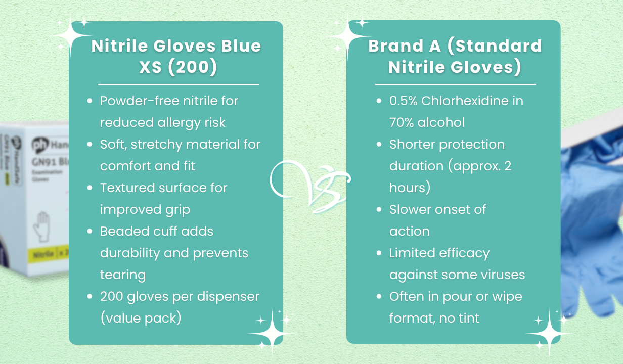 Nitrile Gloves Blue XS (200) - 4