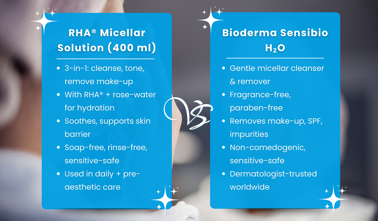 RHA Micellar Solution SALON SIZE (400ml) - 4