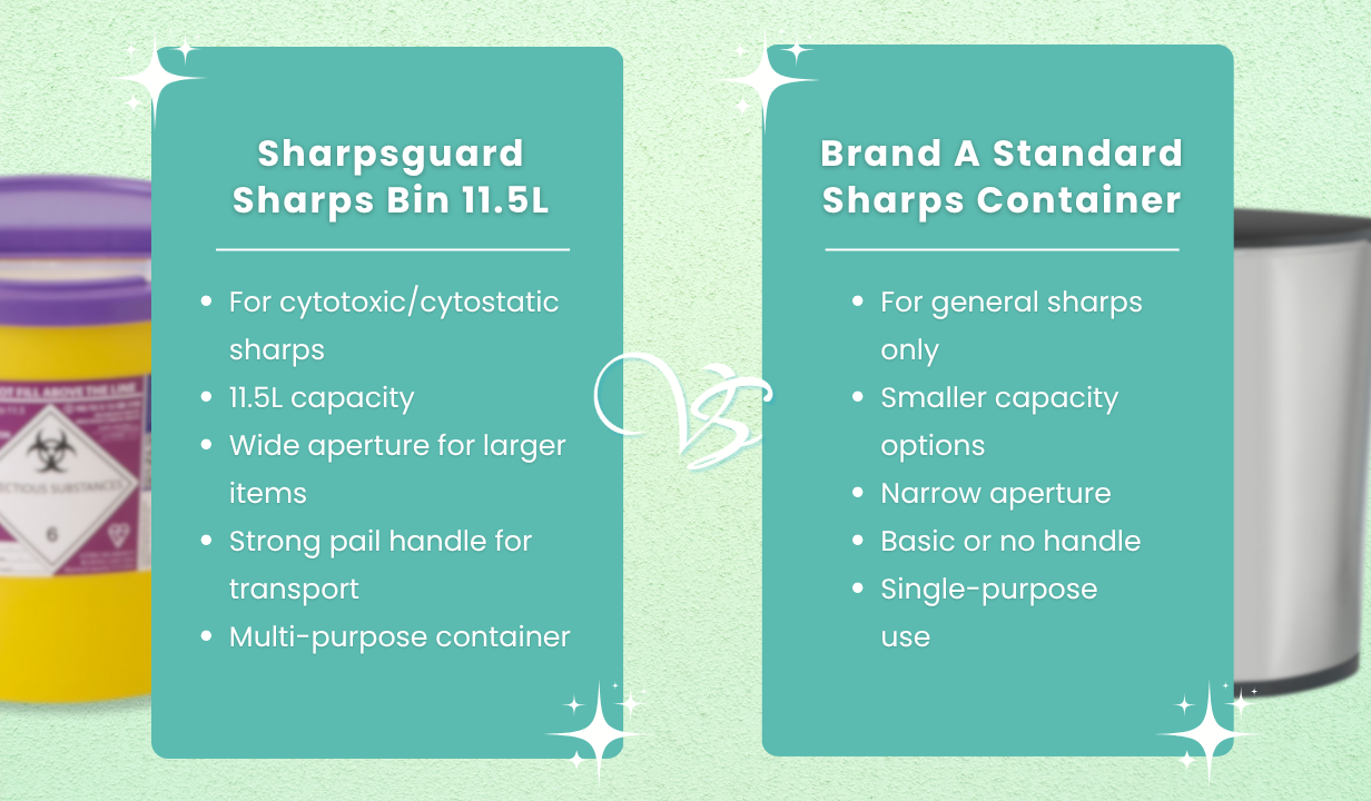 Sharps Bin 11.5L - 4