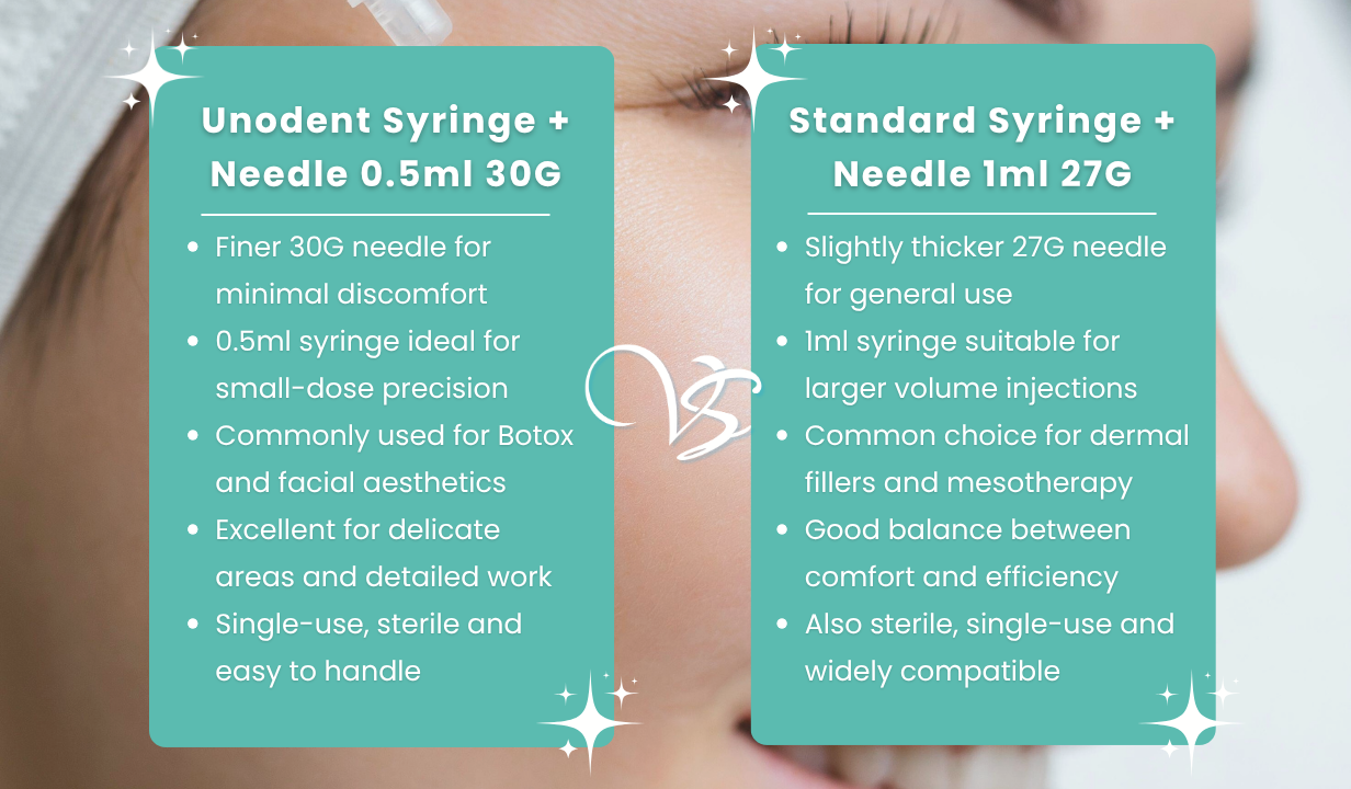 Unodent Syringe + Needle 0.5ml 30g (100) - 1