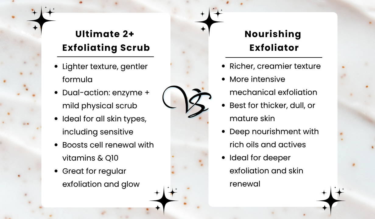 Ultimate 2+ Exfoliating scrub - 4