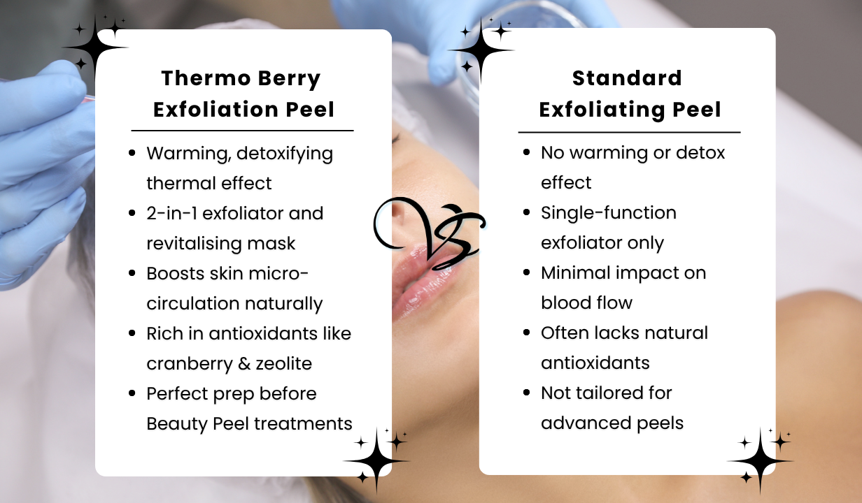Thermo Berry exfoliation peel - 1