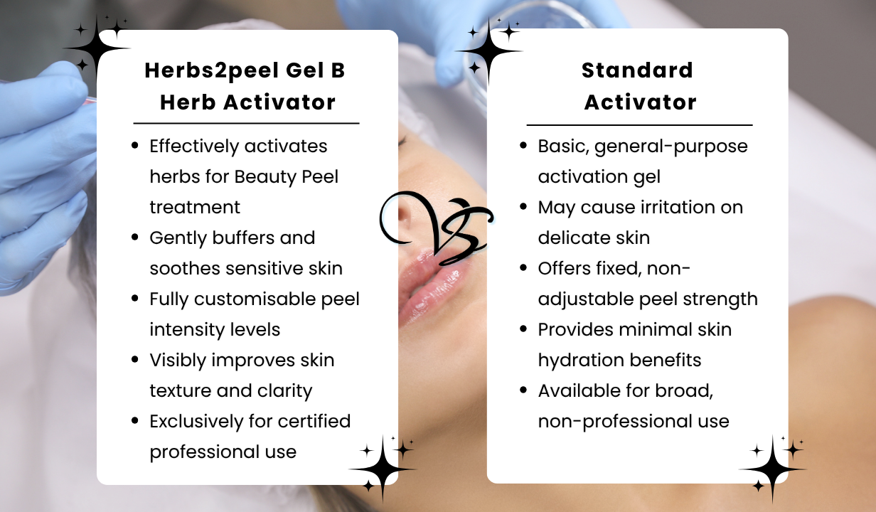 Herbs2peel Gel B herb activator - 1