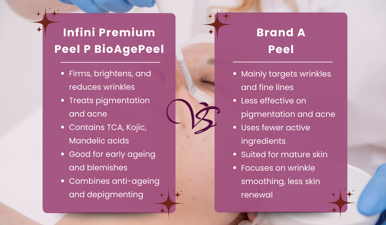 Infini Premium Peel P BioAgePeel (5 Vials x 5ml) - 4