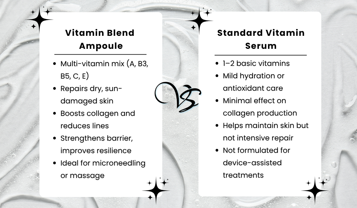 Vitamin Blend ampoule serum x7 - 5