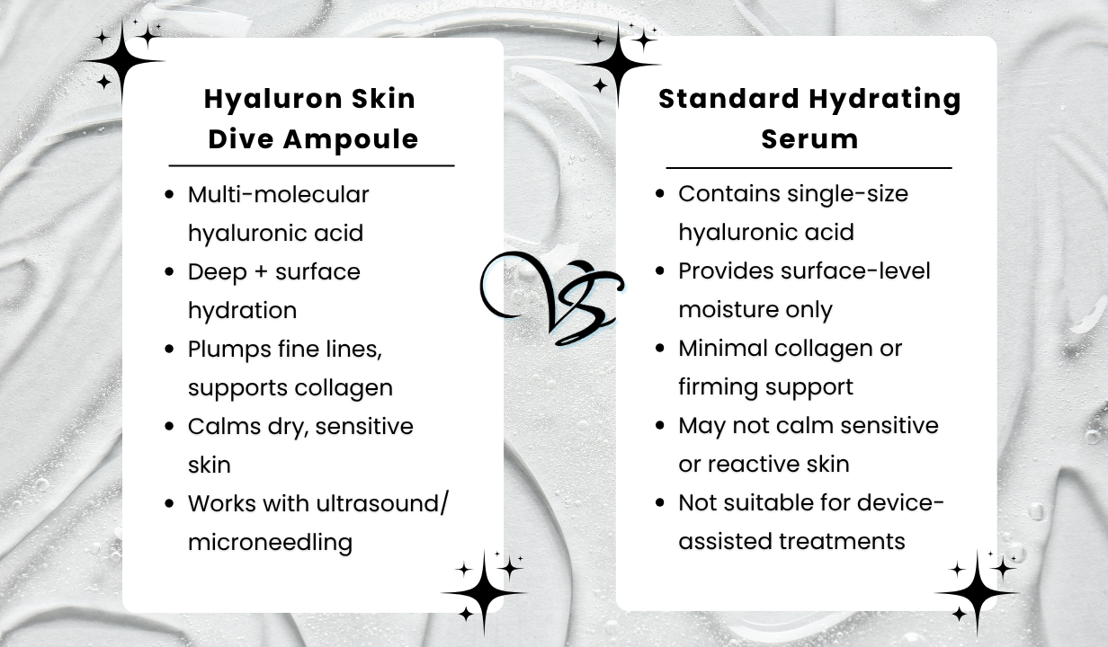 Hyaluron Skin Dive ampoule serum x7 - 5