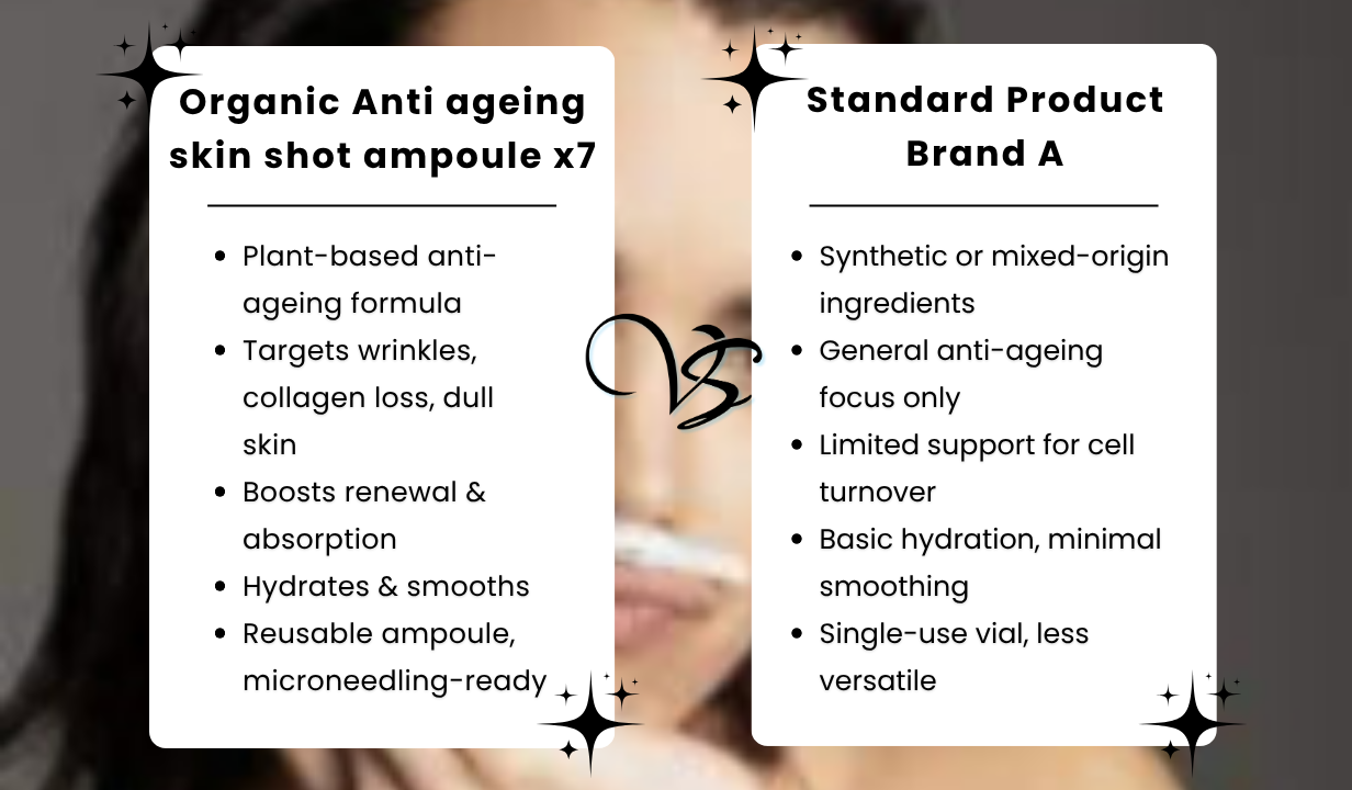 Organic Anti ageing skin shot ampoule x7 - 5