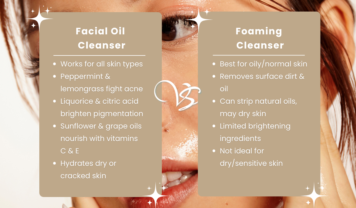 FACIAL OIL CLEANSER | 100ml - 4