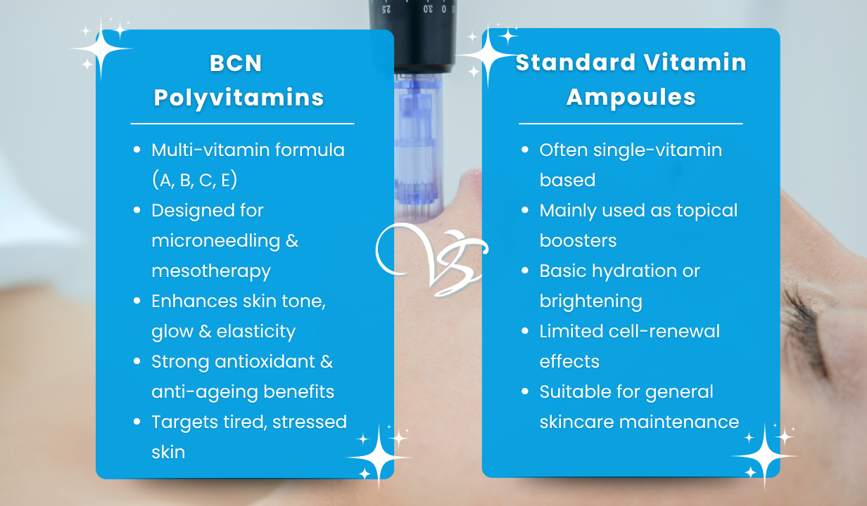 BCN POLYVITAMINS (10 X 2ML) Topical Ampoules for deep skin nutrition, cell booster - 4
