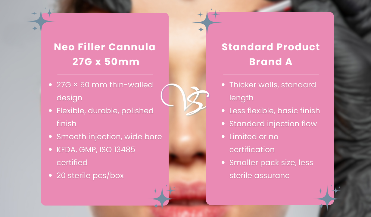 Neo Filler Cannula 27G x 50mm (20 per box) - 4