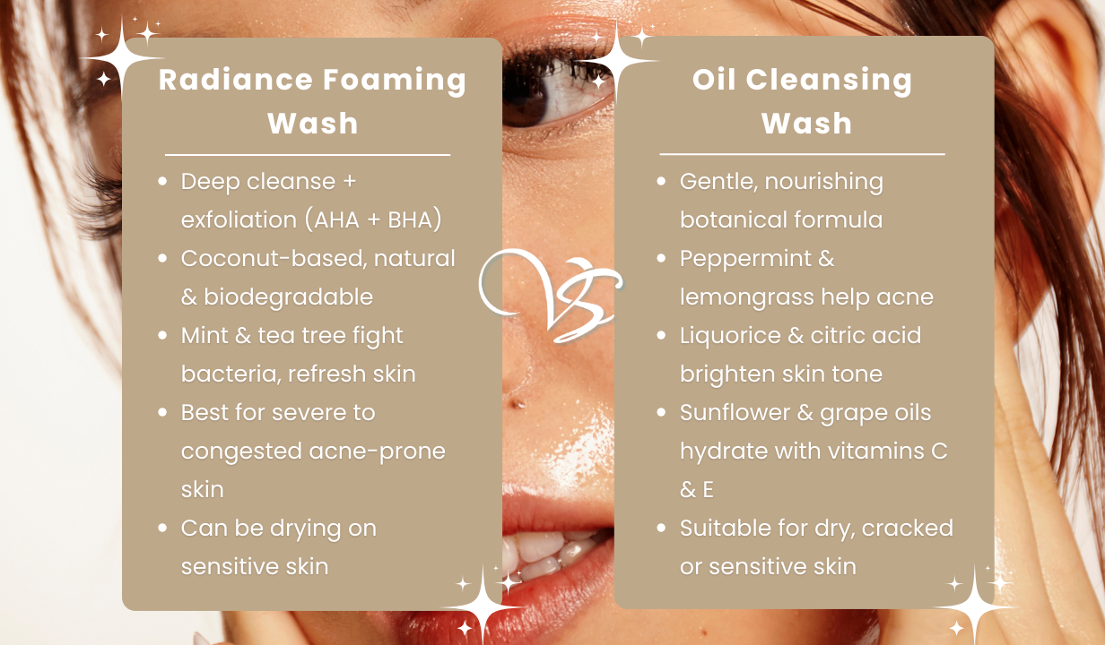 RADIANCE FOAMING WASH | 100ml - 4