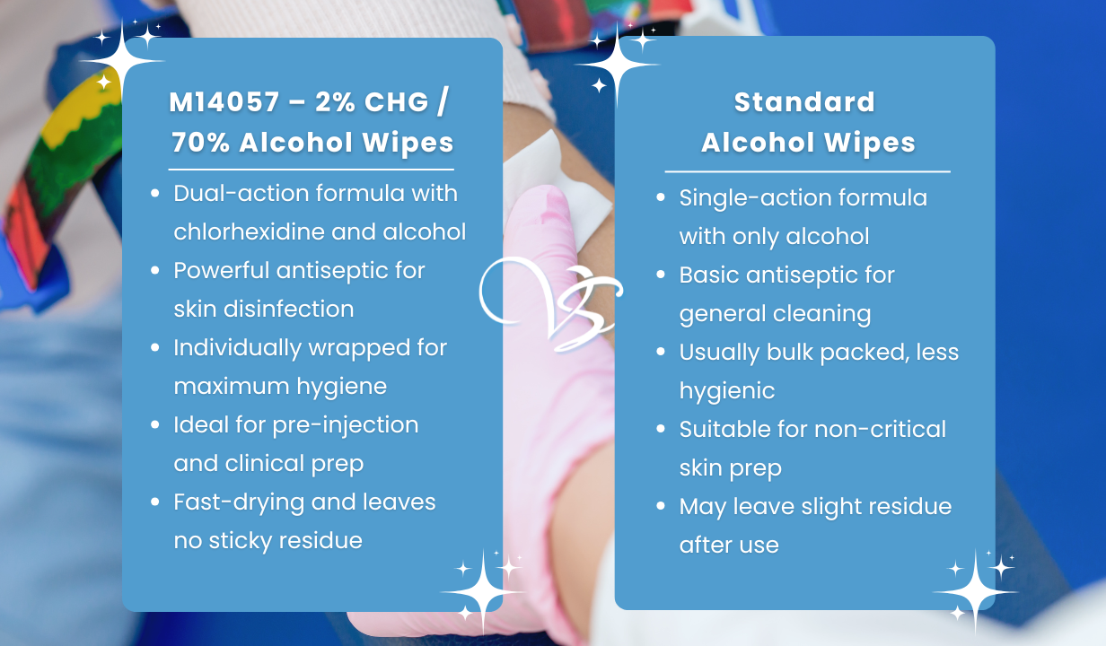 M14057-WIPES 2% CHG / 70% ALCOHOL  (pack of 100) - 4