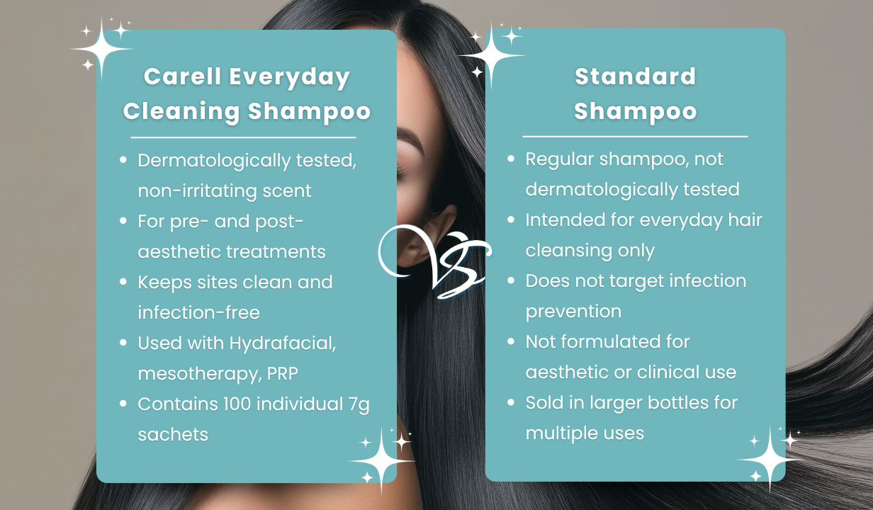 CARELL SHAMPOO SACHETS – BOX OF 100 - 1