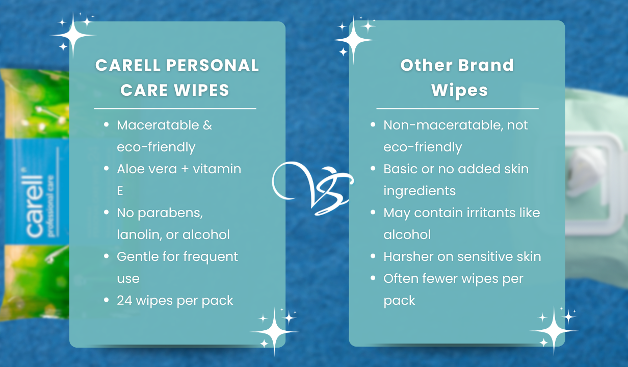 CARELL PERSONAL CARE WIPES – PACK OF 24 - 4