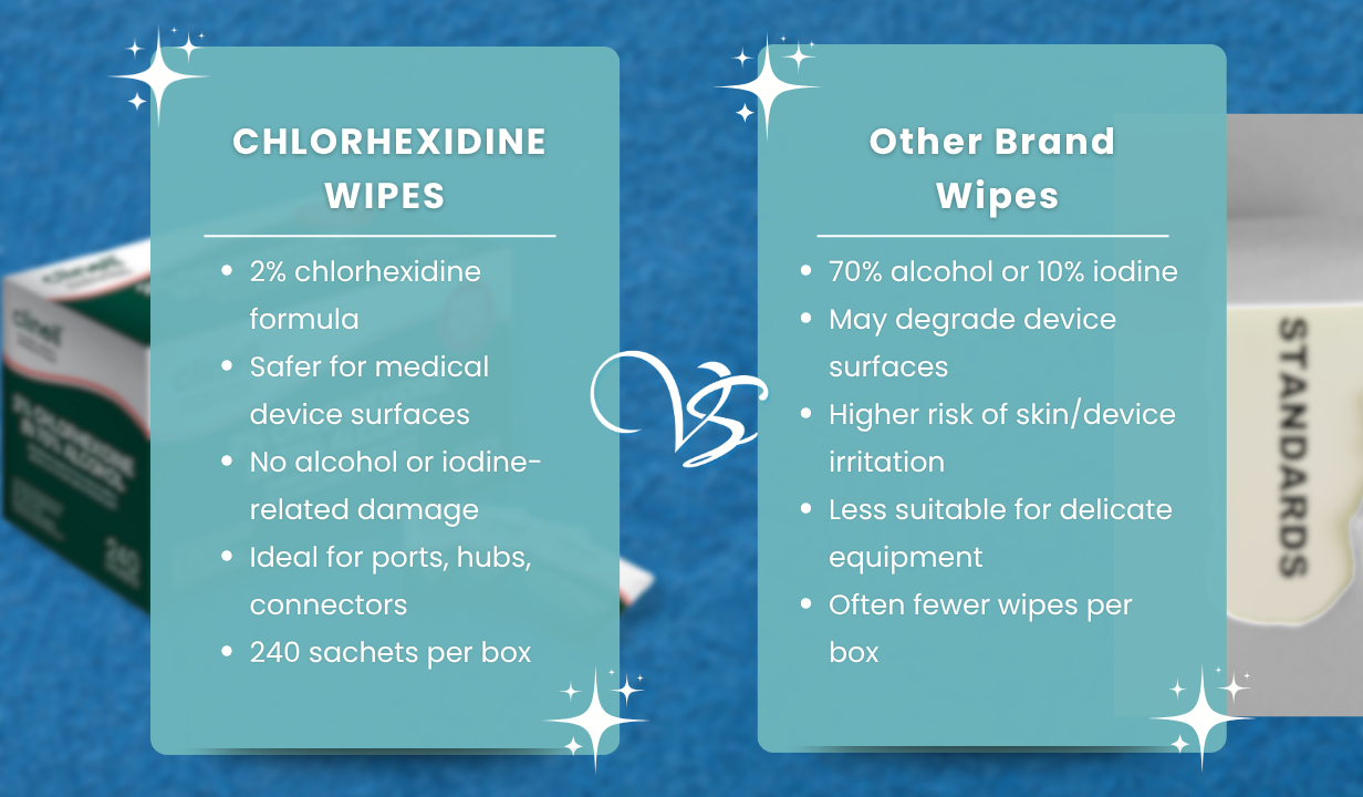 CLINELL 2% CHLORHEXIDINE DEVICE WIPES IN 70% ALCOHOL - BOX OF 240 - 5