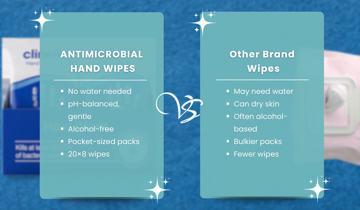 CLINELL ANTIMICROBIAL HAND WIPES – BOX OF 20 x 8 - 5