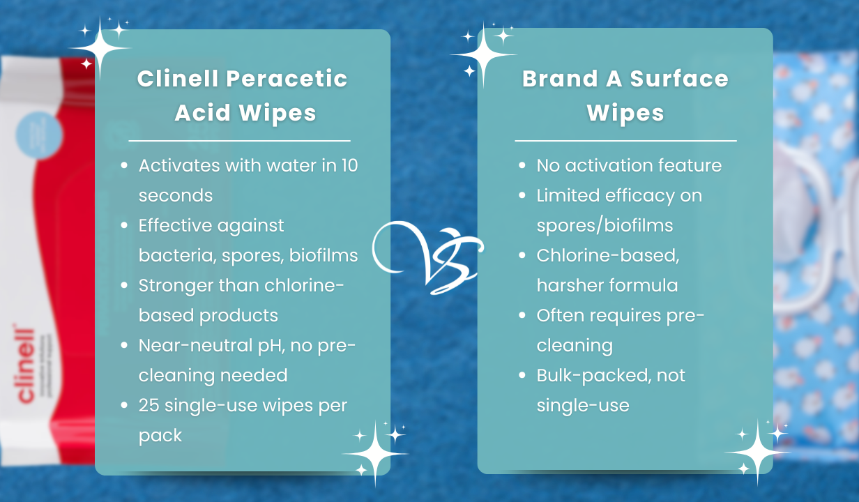 CLINELL PERACETIC ACID WIPES – SPORICIDAL - 5