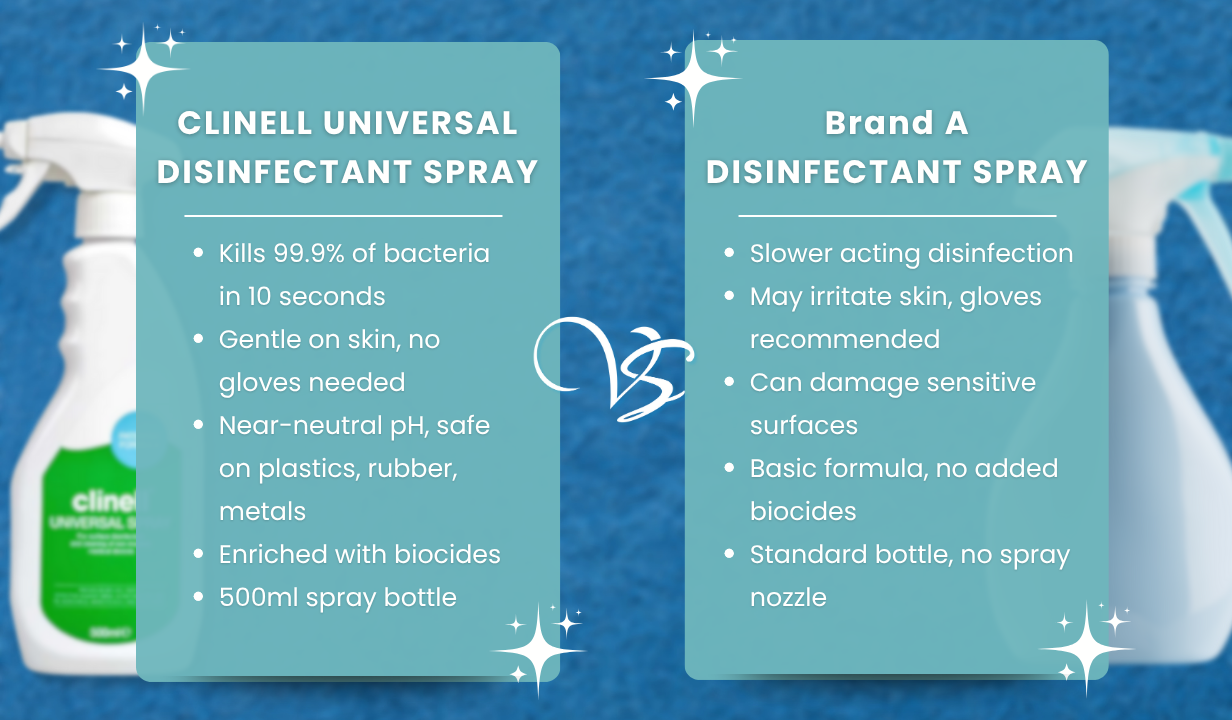 CLINELL UNIVERSAL DISINFECTANT SPRAY (500ML) - 4