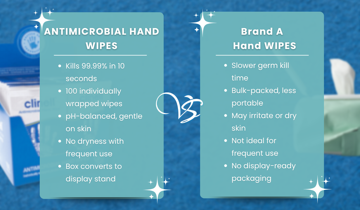 CLINELL ANTIMICROBIAL HAND WIPES – BOX OF 100 - 5