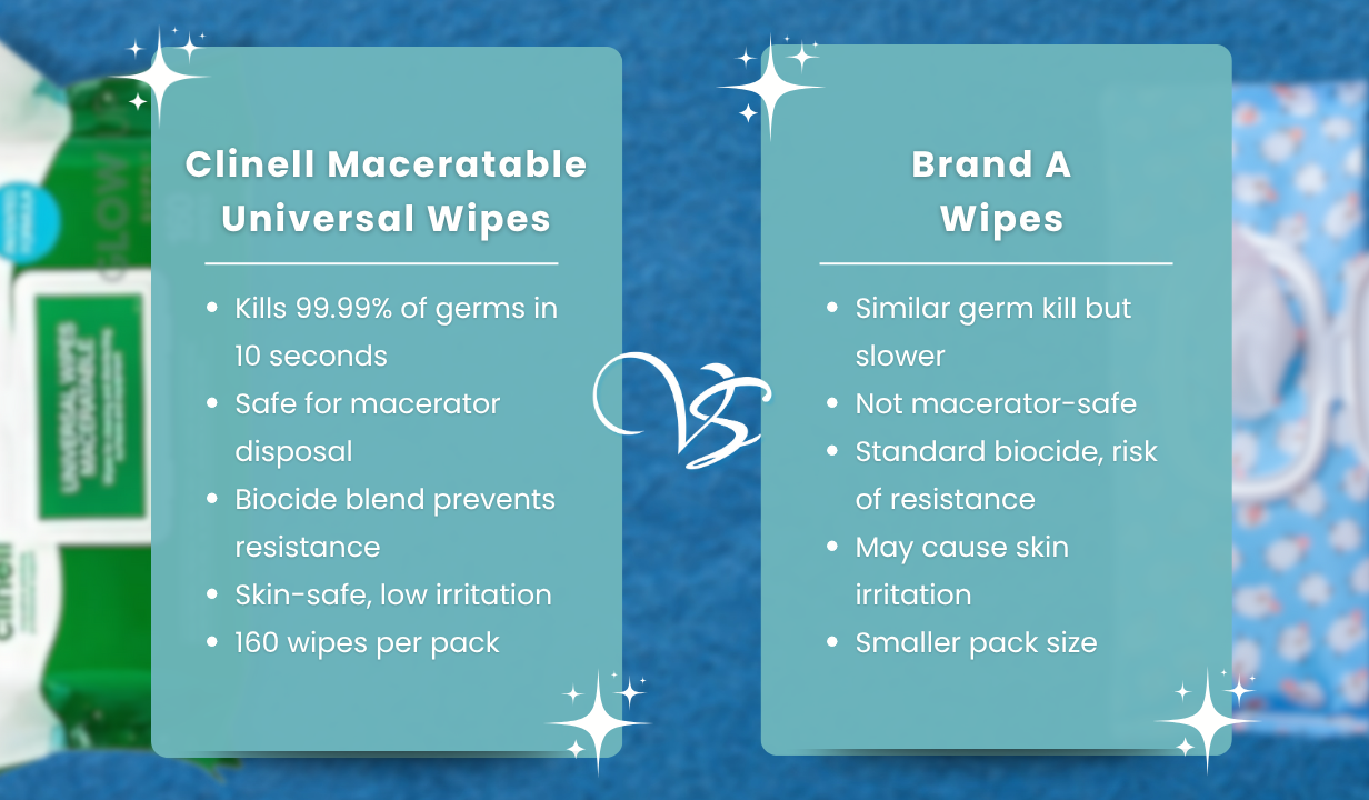 CLINELL MACERATABLE UNIVERSAL WIPES – PACK OF 160 - 4