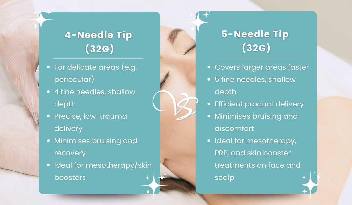 4 NEEDLE TIP WITH 32G X 1.2MM NEEDLES - 4