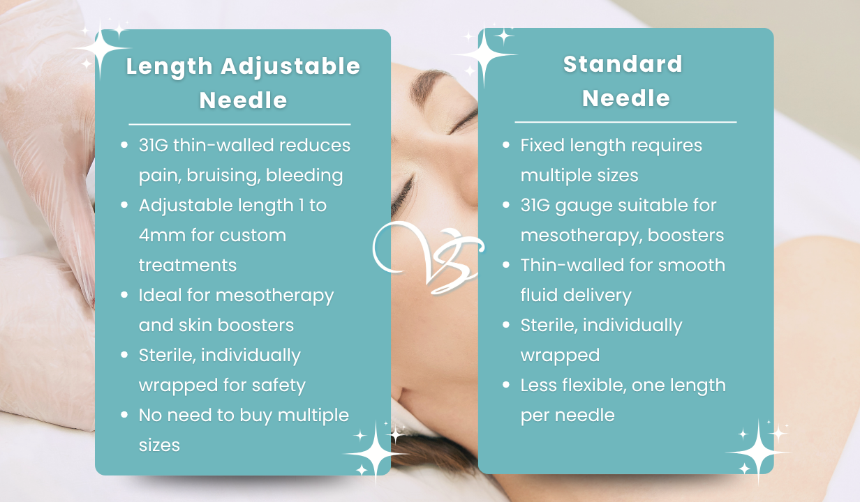 SET OF 10 ADJUSTABLE 31G X 1-4MM MESOTHERAPY NEEDLES - 4