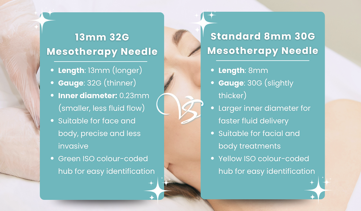 SET OF 25 32G X 13MM MESOTHERAPY NEEDLES - 4