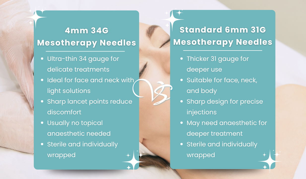 SET OF 10 34G X 4MM MESOTHERAPY NEEDLES - 1