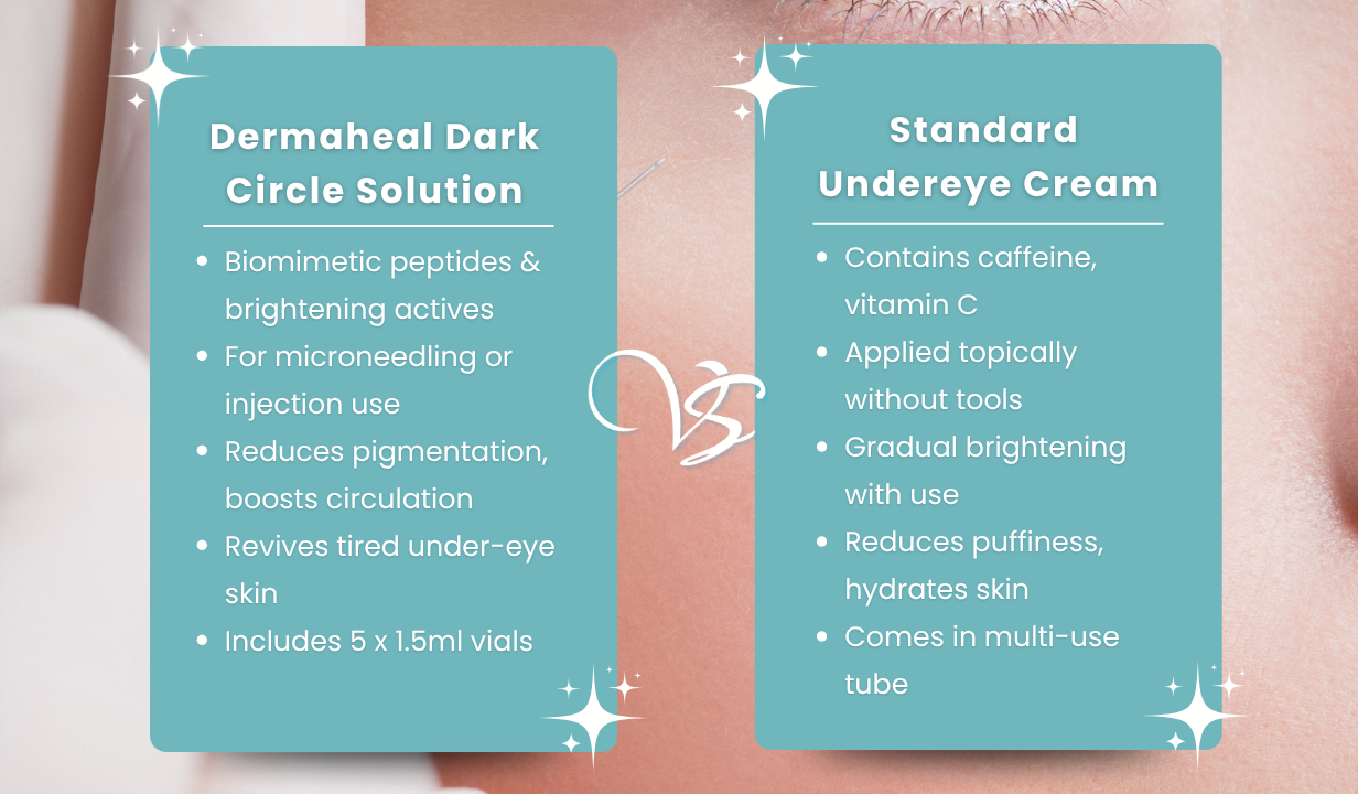 DERMAHEAL DARK CIRCLE SOLUTION (BOX OF 5) - 4