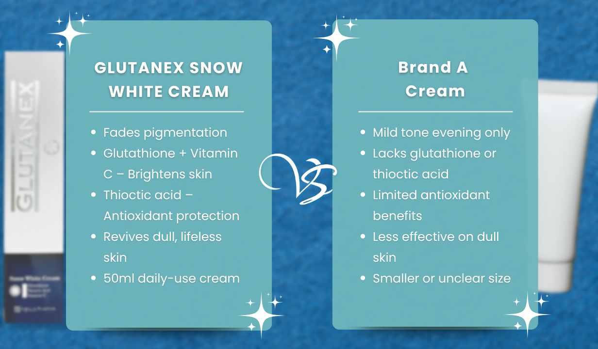 GLUTANEX SNOW WHITE CREAM (50ML)