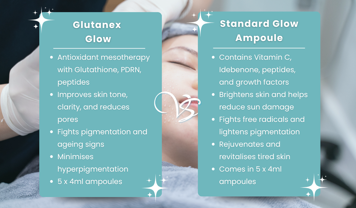 GLUTANEX GLOW AMPOULE - MESOTHERAPY - 5 x 4ML - 1