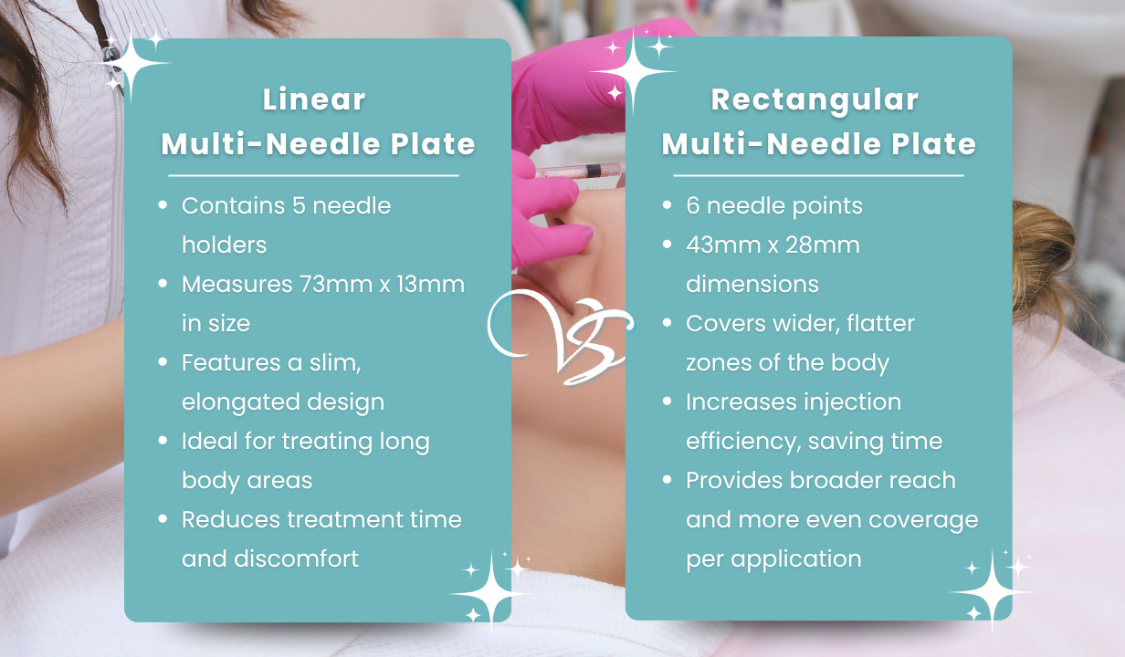 MULTI-INJECTOR MESOTHERAPY PLATE - LINEAR - 4