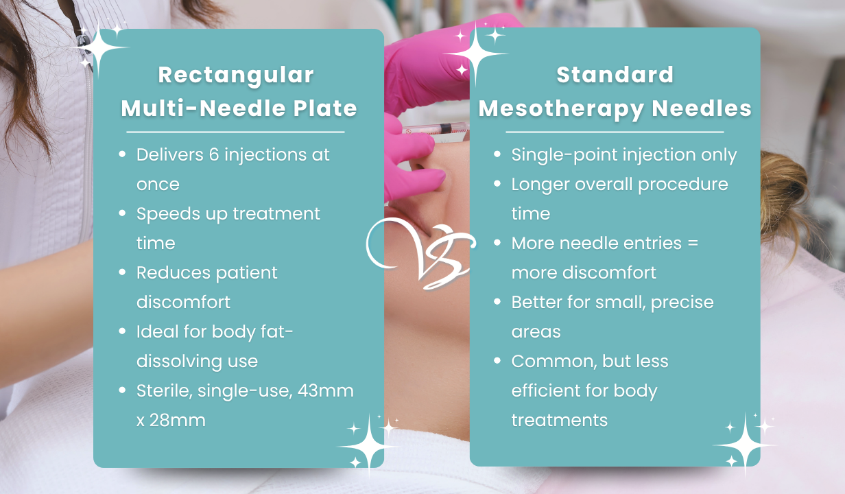 MULTI-INJECTOR MESOTHERAPY PLATE - RECTANGLE - 4