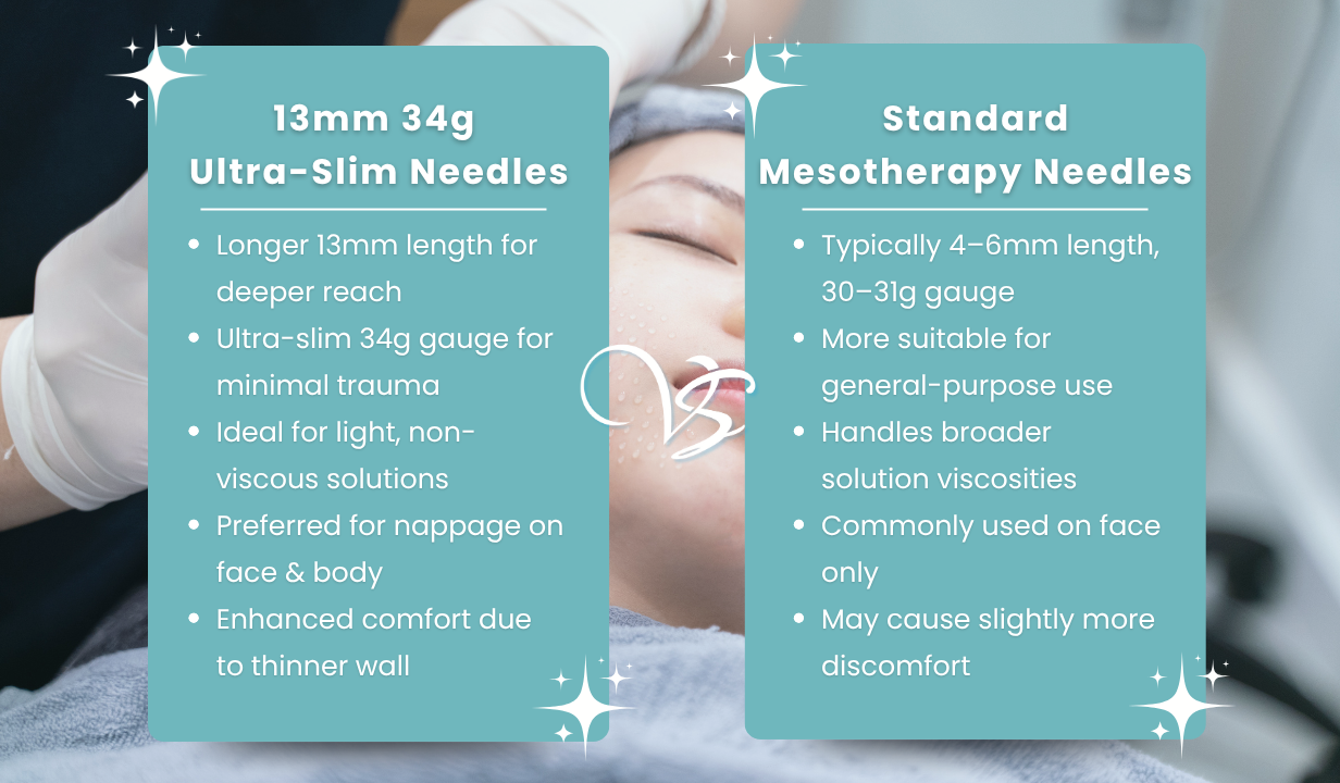 34G X 13MM MESOTHERAPY NEEDLES - PACK OF 10 - 4