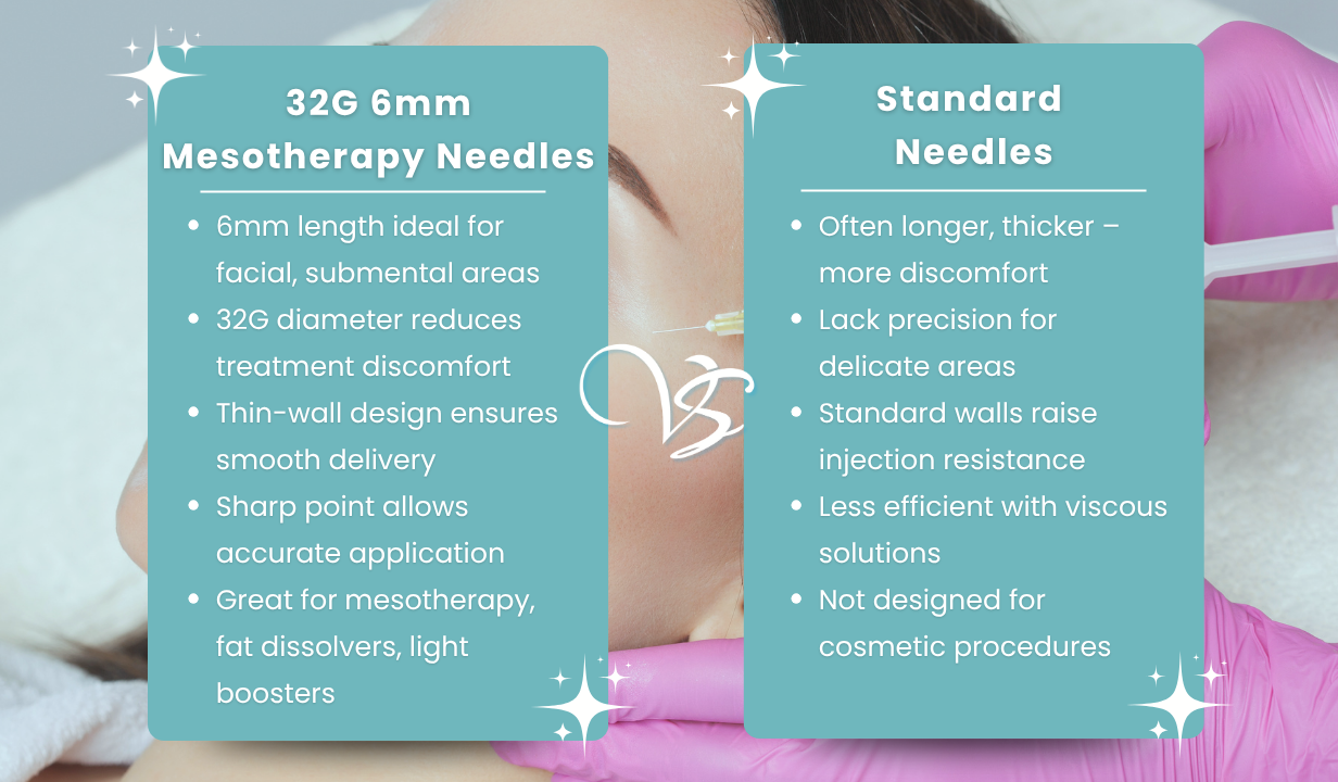 32G X 6MM MESOTHERAPY NEEDLES - PACK OF 25 - 4