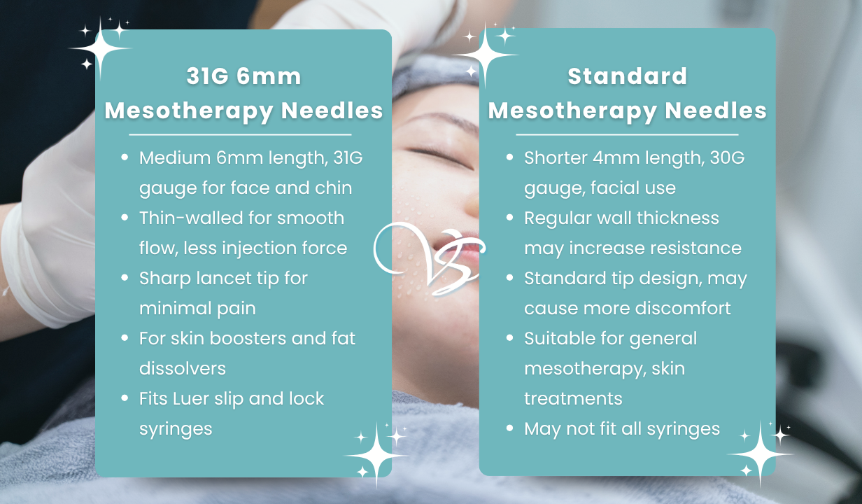 31G X 6MM MESOTHERAPY NEEDLES - PACK OF 25