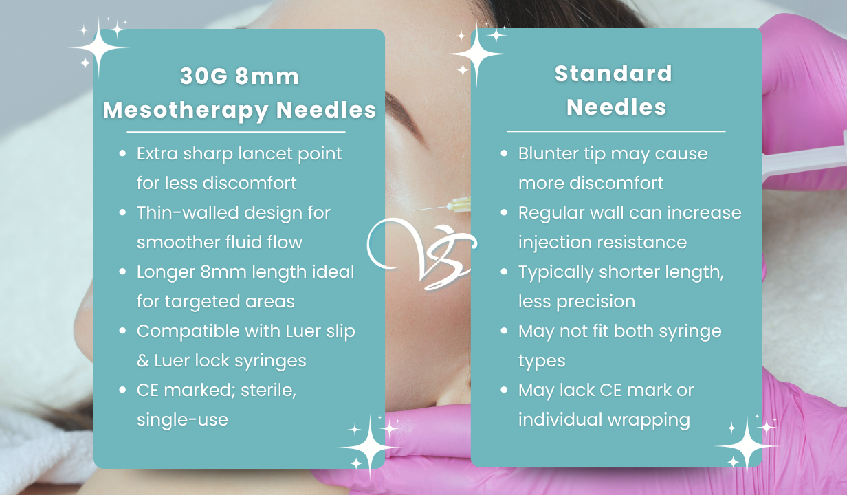 30G X 8MM MESOTHERAPY NEEDLES - PACK OF 25 - 4